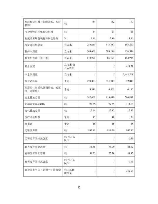 2023年度環(huán)境、社會及管治 (ESG) 報告_56(1)