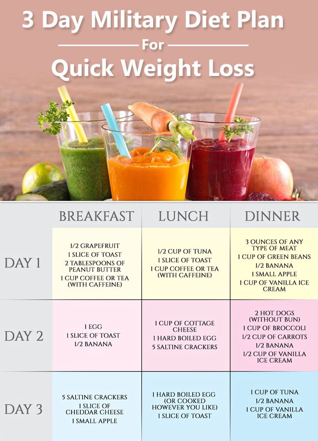 Military Weight Loss Diet Plan