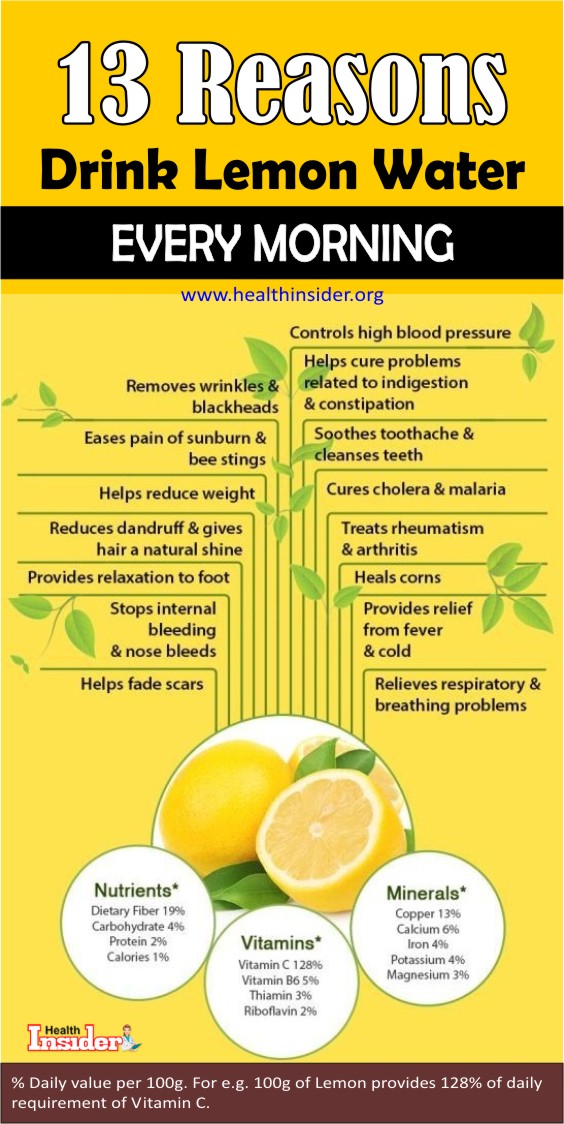 Lemon Benefits and Side Effects