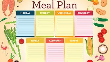 Diabetes Meal Planning [Infographic]